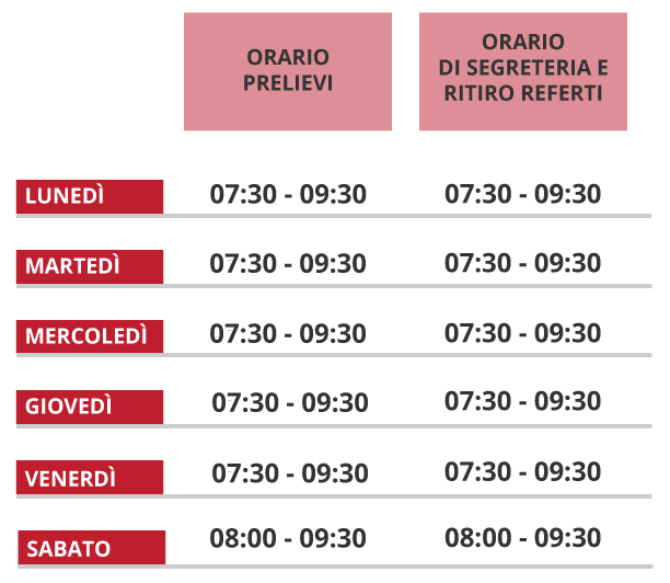 ORARI---CentroPrelievi Orario